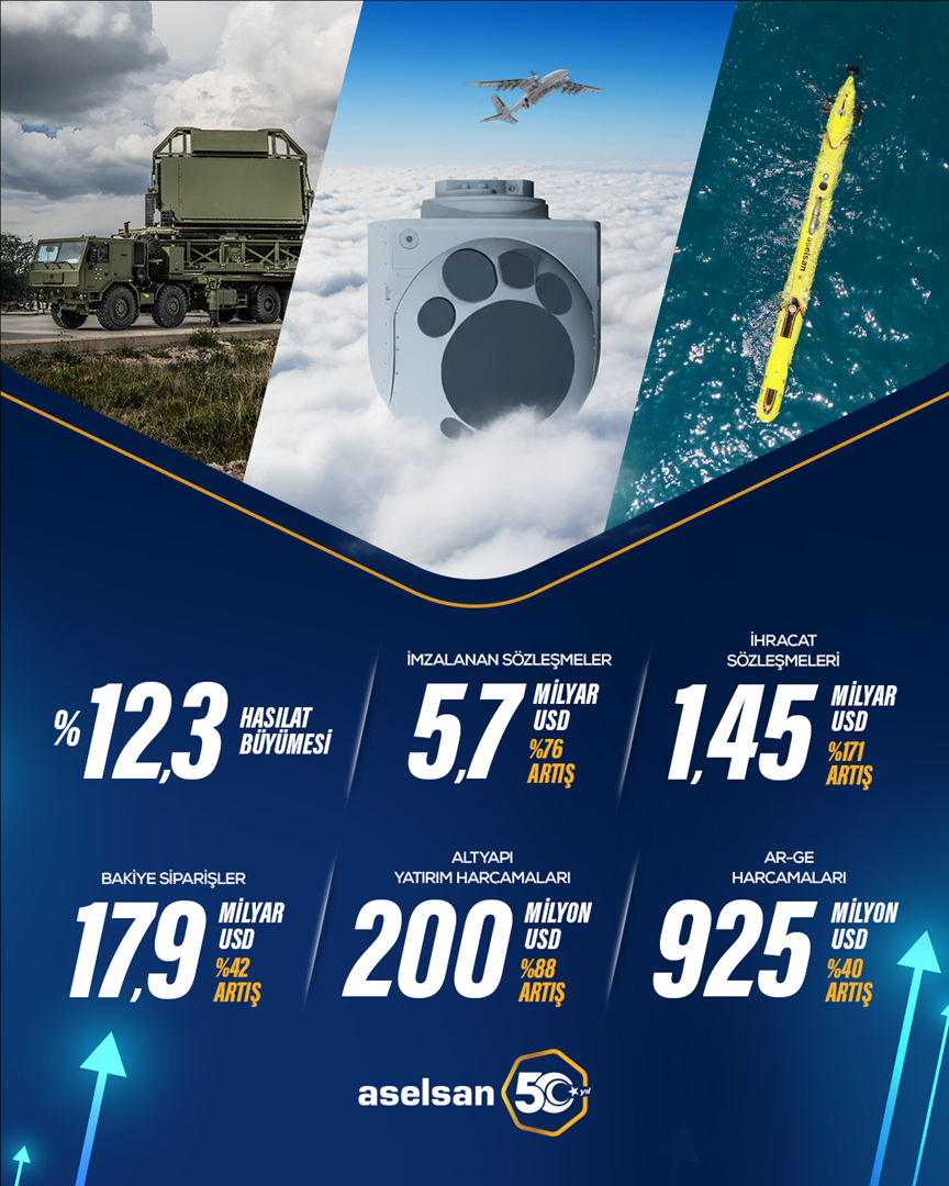 aselsan-gelecegin-teknolojileriyle-buyumeye-devam-ediyor