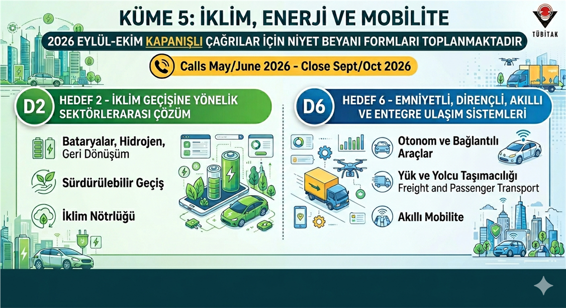kume-5-d2bataryalar-ve-d6-emniyetli-akilli-ulasim-alanlari-2026-eylul-ekim-kapanisli-cagrilari-ic