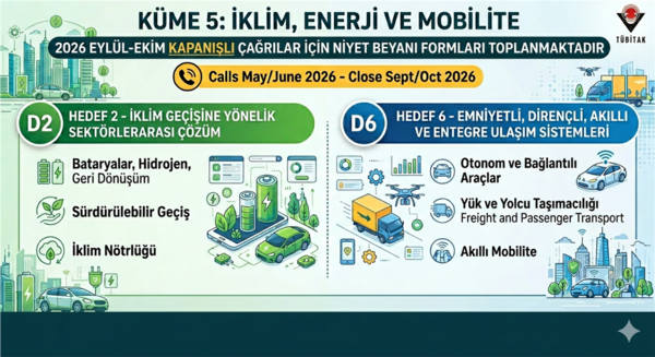 kume-5-d2bataryalar-ve-d6-emniyetli-akilli-ulasim-alanlari-2026-eylul-ekim-kapanisli-cagrilari-ic